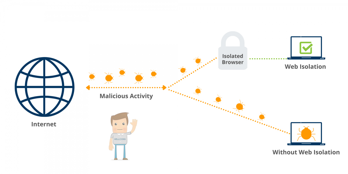 web isolation چیست و کاربردهای آن