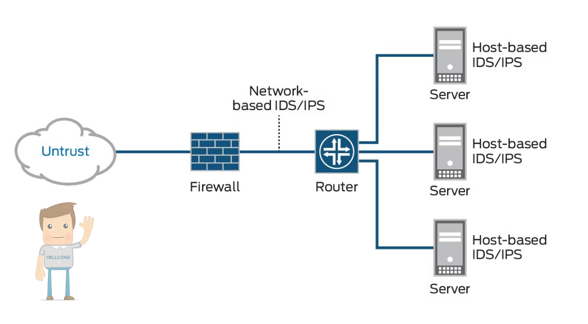 ids ips چیست؟