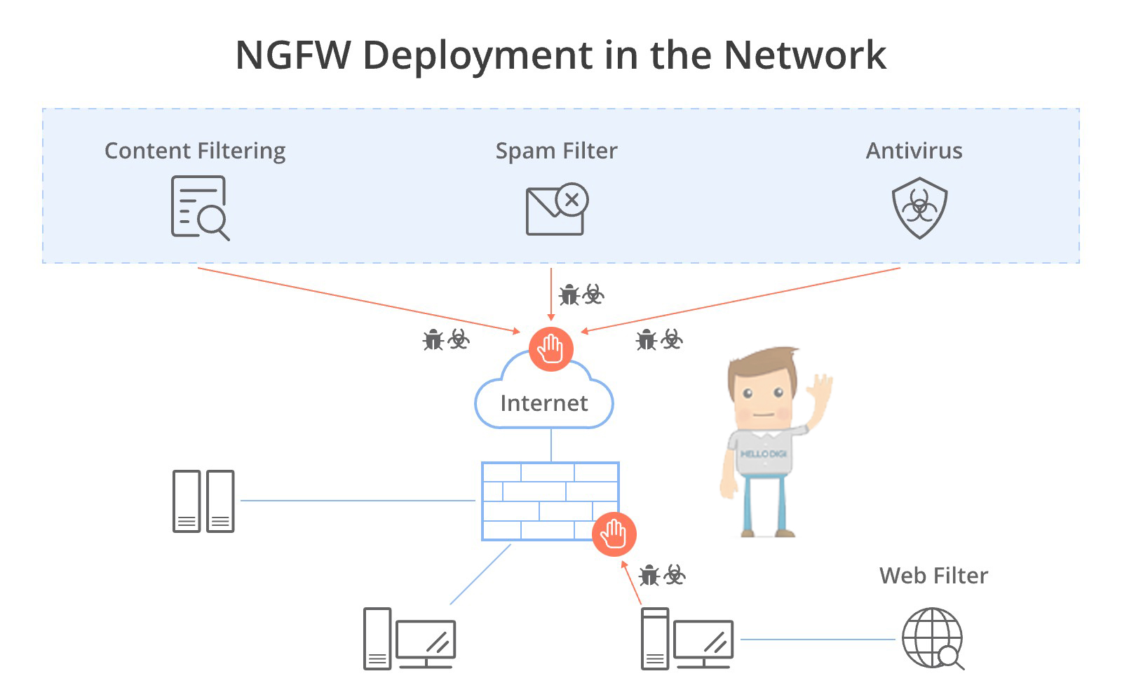 فایروال نسل جدید ngfw ویژگی ها